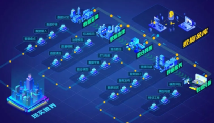 智能制造-浅论工业互联网的发展进程与形式 计算机系统集成