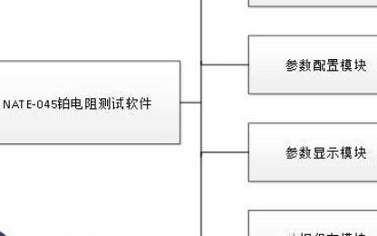 纳米软件 引领计算机系统集成的创新与实践