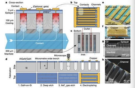 挥别传统 电子冷却新时代开启，首个微芯片内集成液体冷却系统问世